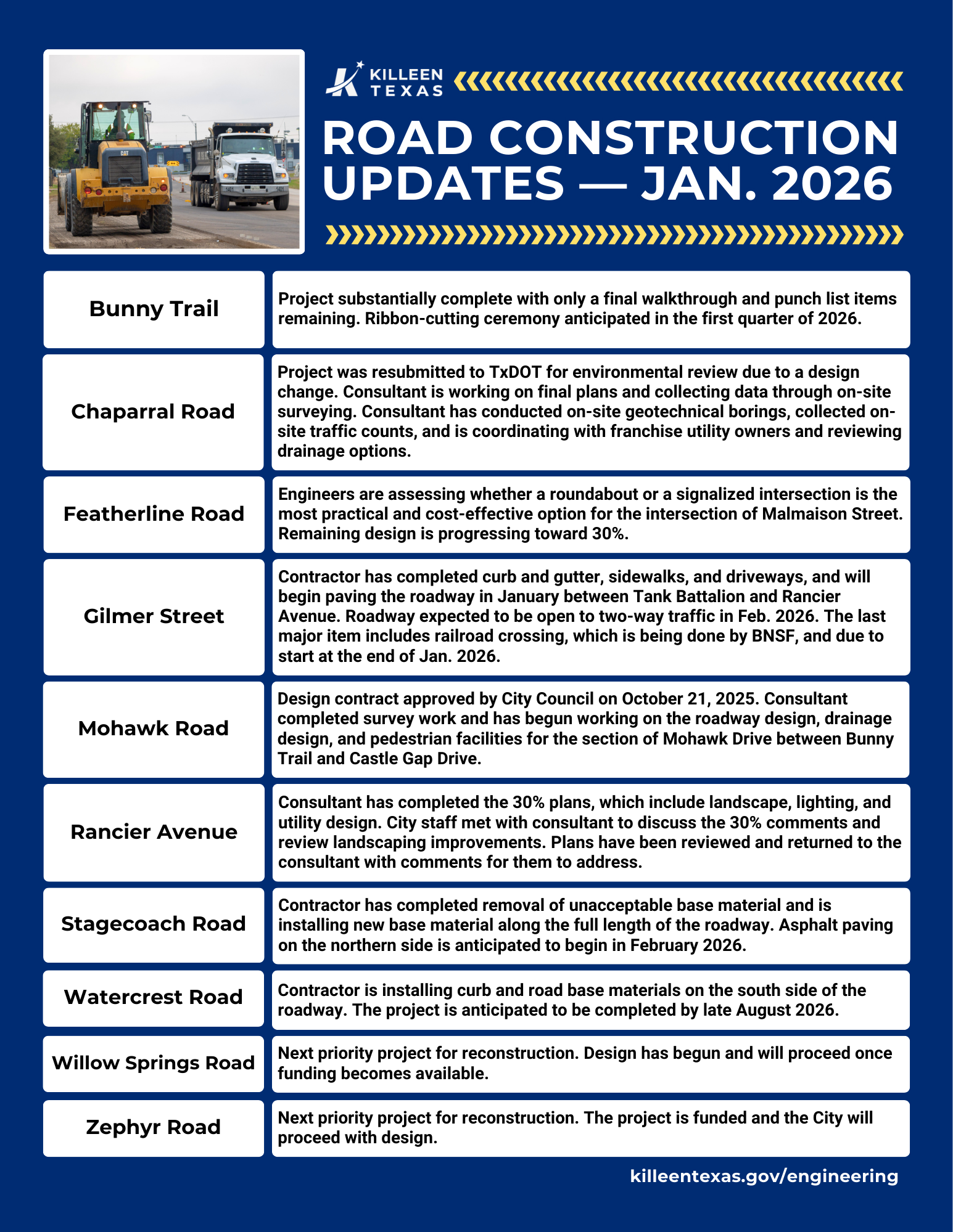 Major Road Construction Updates as of April 2025